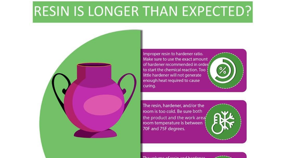What happened when The Pot Life is Longer than Expected?