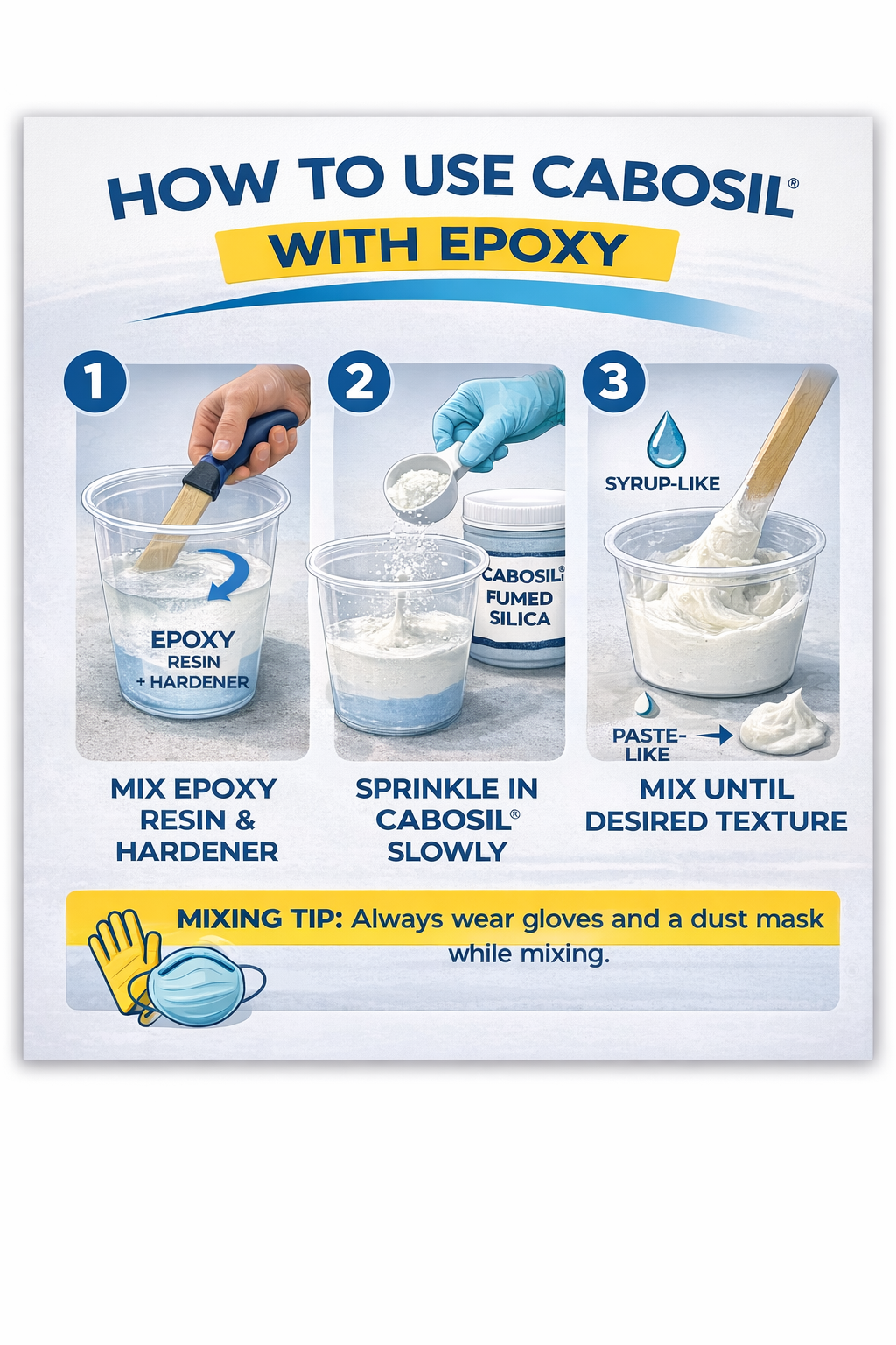 Cabosil® Fumed Silica – Epoxy & Paint Thickener for Non-Sag, Paste-Like Mixing