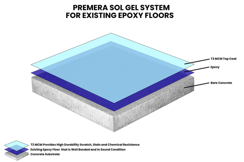 Premera T2 Top Coat  - Clear Durable Finish for Epoxy Floors NON Yellowing